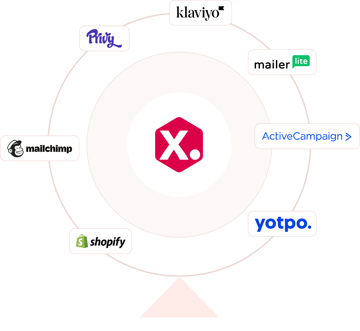 Streamline Your Marketing Picks